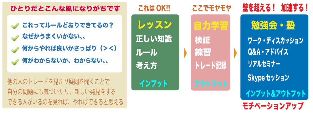 勉強会のメリット