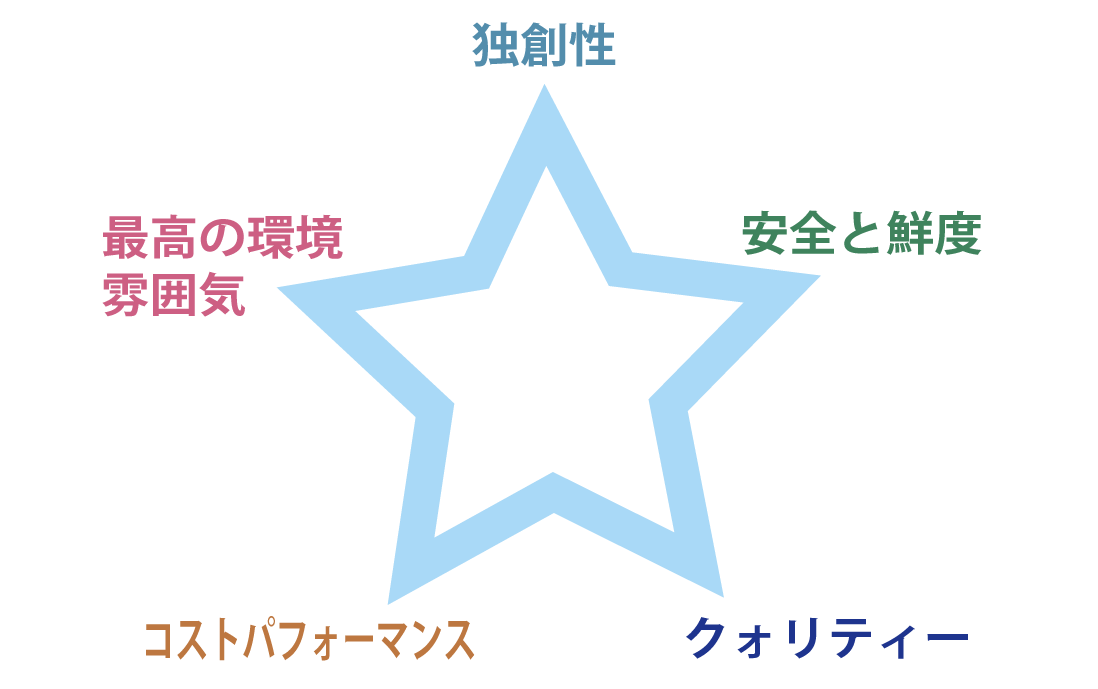 FX学校の5つの特徴