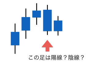 ローソク足の色